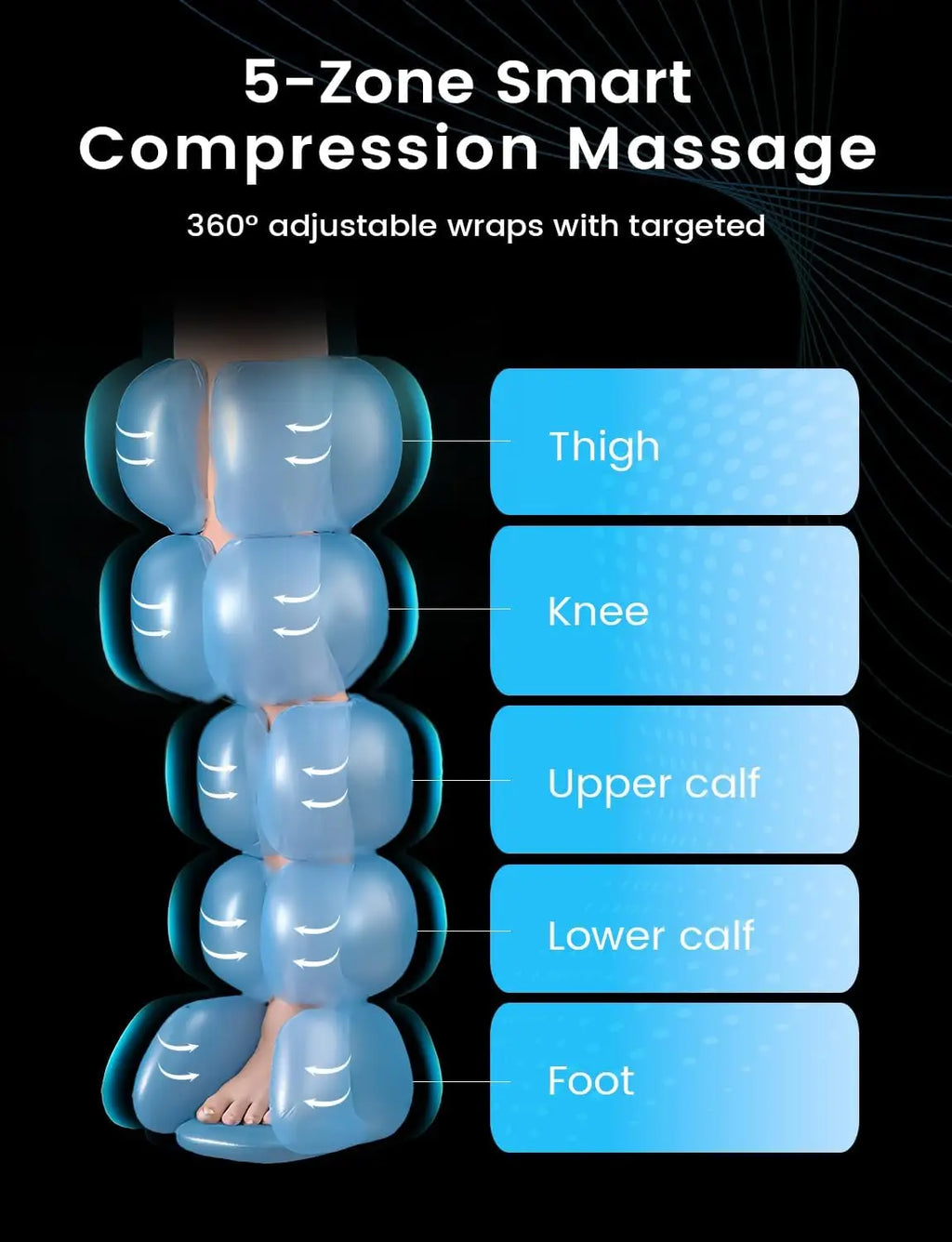 Air Compression Leg Recovery Massage Boots Cordless 5Chamber Rechargeable Massager for Athletes to Relax Muscles After Exercise